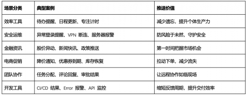 EngageLab 发布 Chrome 插件推送能力