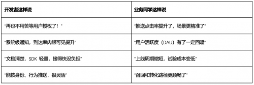 EngageLab 发布 Chrome 插件推送能力