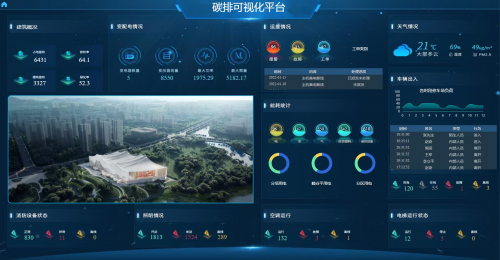 2025年Acrel-7000企业能源管控平台服务商TOP3权威榜单