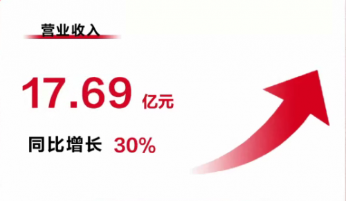 丸美生物2025中报亮眼：科研驱动高增长，半年分红1亿显实力