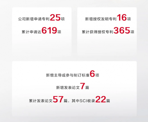 丸美生物2025中报亮眼：科研驱动高增长，半年分红1亿显实力