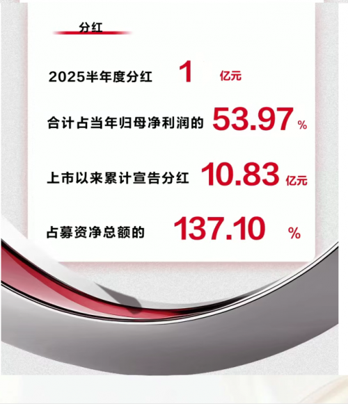 丸美生物2025中报亮眼：科研驱动高增长，半年分红1亿显实力