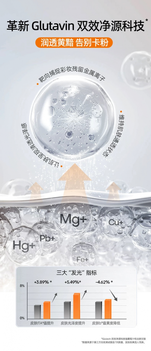 花印「发光水」线下热卖引爆口碑，攻克卡粉，7天焕亮暗黄成就妆护新标杆