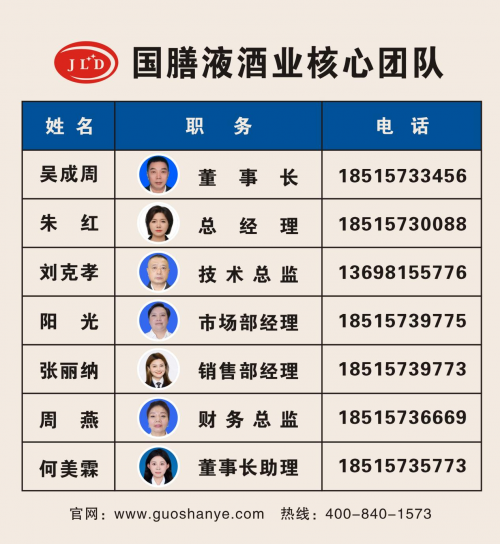 泸州国膳液酒业：以酿艺承文明，以团队筑未来(图6)