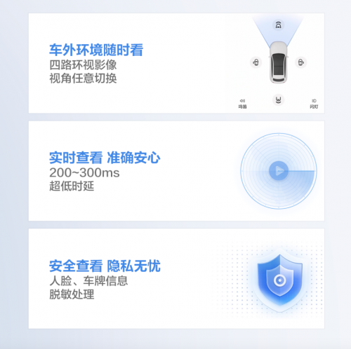 不仅能“瞰”危险，更能“瞰”见浪漫：乾崑车云“云瞰”定义智能用车场景(图4)