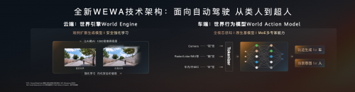 华为乾崑智驾ADS 4 Beta首测，4个月从发布到路测，彰显“乾崑速度”(图1)