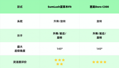 夏草木、西昊人体工学椅怎么样?多维度测评对决!