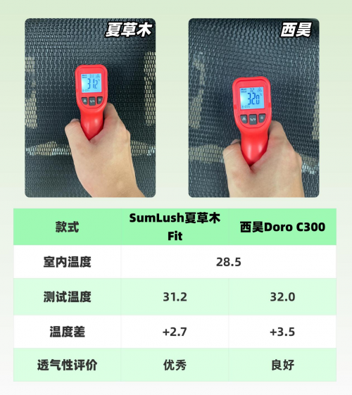 夏草木、西昊人体工学椅怎么样?多维度测评对决!
