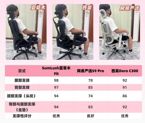 夏草木、网易严选、西昊人体工学椅可以选吗？如何选？三大爆款测评battle