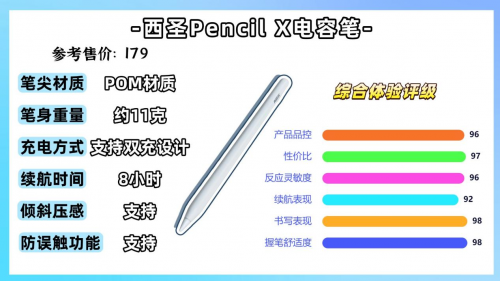 平替电容笔和apple pencil的区别?2025平替电容笔口碑推荐来了!