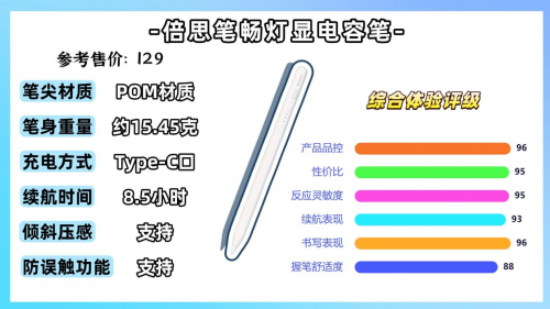 平替电容笔和apple pencil的区别?2025平替电容笔口碑推荐来了!