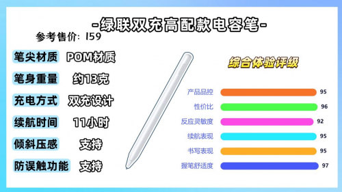 平替电容笔和apple pencil的区别?2025平替电容笔口碑推荐来了!
