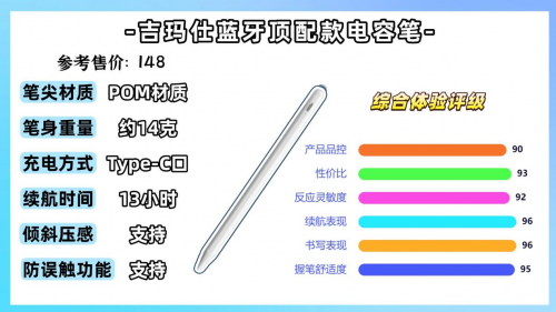 平替电容笔和apple pencil的区别?2025平替电容笔口碑推荐来了!