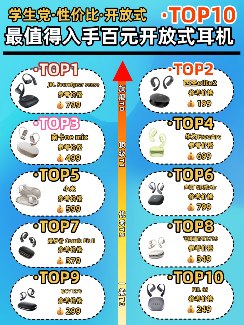 开放式耳机哪个牌子值得入手?十款最新开放式耳机榜单推荐