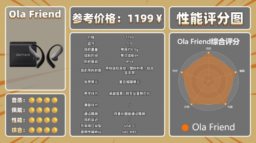 开放式耳机哪个牌子值得入手?十款最新开放式耳机榜单推荐