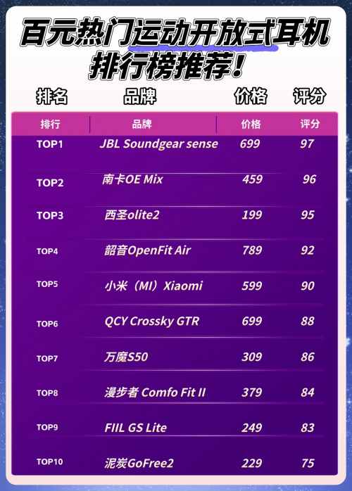 开放式耳机哪个牌子值得入手?十款最新开放式耳机榜单推荐