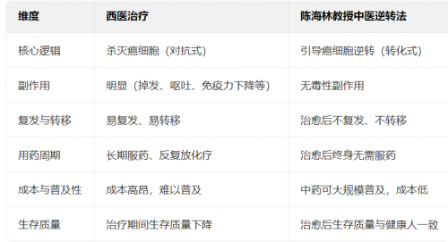 国医楷模陈海林；攻坚克难守初心，再获国际金奖耀世界