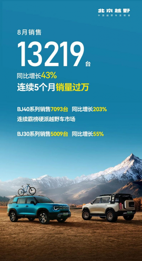 国典重器 军工本色：北京越野护航抗战胜利80周年阅兵盛典
