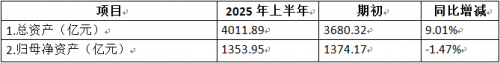 深度揭秘！格力电器2025半年报：传统巨头破行业变革之局的底层逻辑