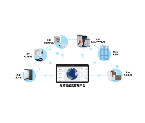 智享生活,舒适由心:思帕系统的人性化设计