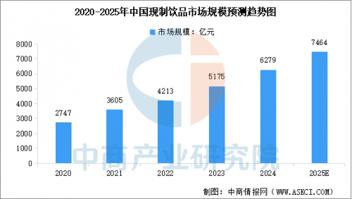 从印尼椰岛到横州茉莉园区:解码瑞幸的“原产地集群”战略