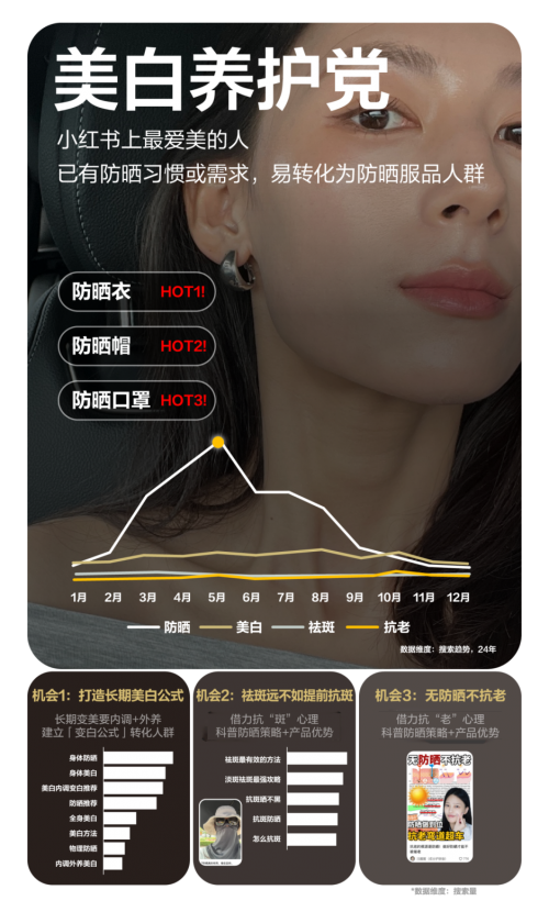 自由追光，解码小红书运动户外防晒营销指南