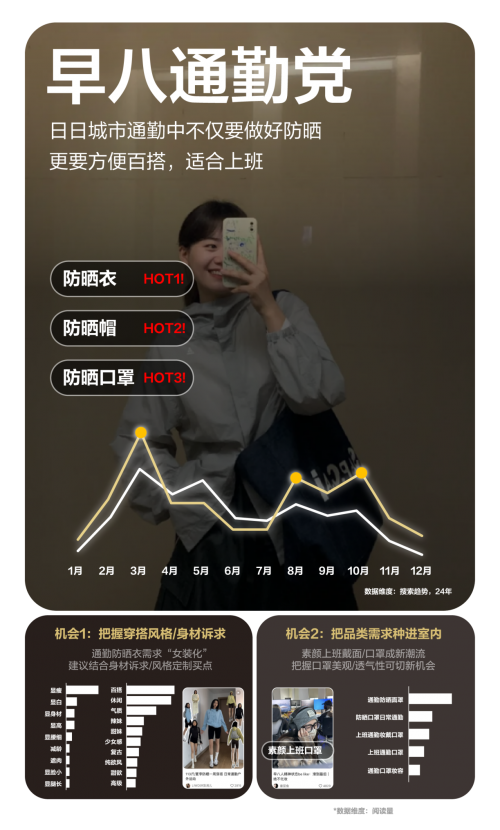 自由追光，解码小红书运动户外防晒营销指南
