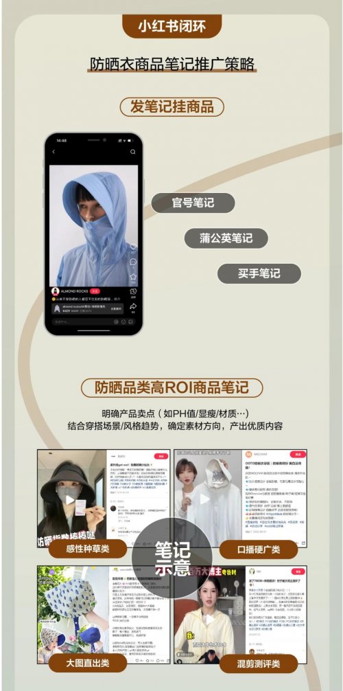自由追光，解码小红书运动户外防晒营销指南