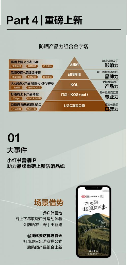 自由追光，解码小红书运动户外防晒营销指南