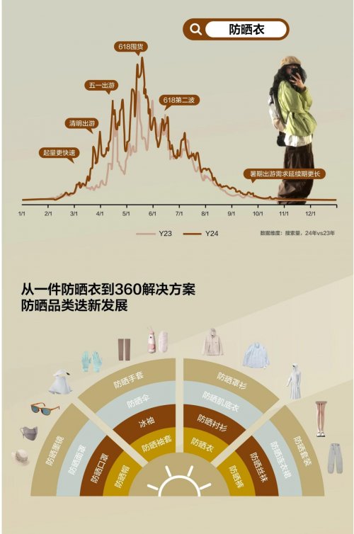 自由追光，解码小红书运动户外防晒营销指南