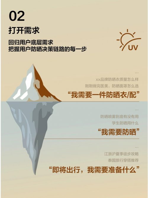 自由追光，解码小红书运动户外防晒营销指南