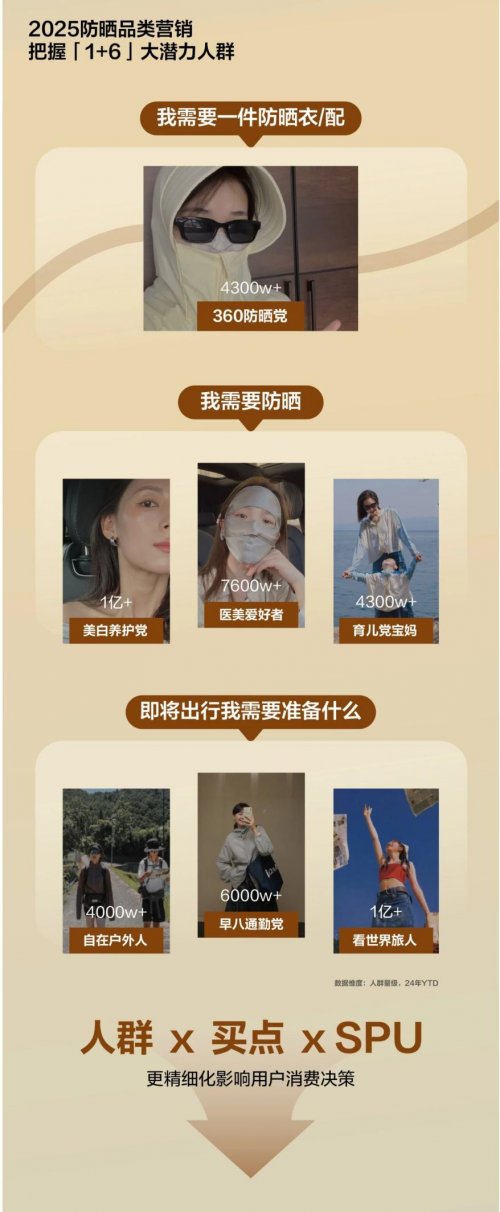 自由追光，解码小红书运动户外防晒营销指南