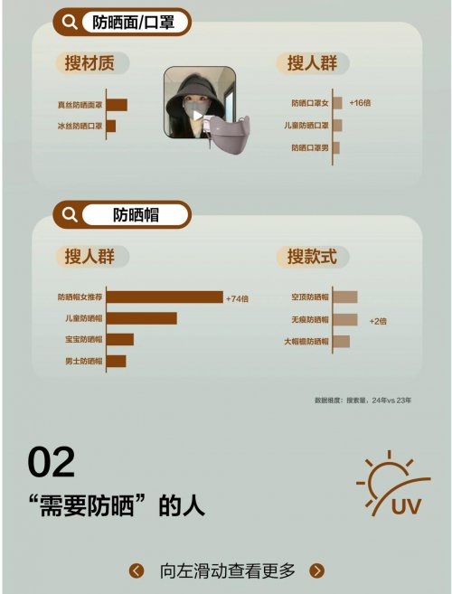 自由追光，解码小红书运动户外防晒营销指南