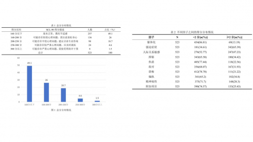 桐梓双线献力，山海共筑贵州梦——遵义医科大学珠海校区乡村振兴实践纪实