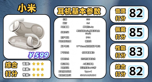 挂耳式蓝牙耳机什么牌子性价比高?十款高性价比挂耳式耳机推荐