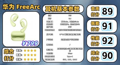 挂耳式蓝牙耳机什么牌子性价比高?十款高性价比挂耳式耳机推荐
