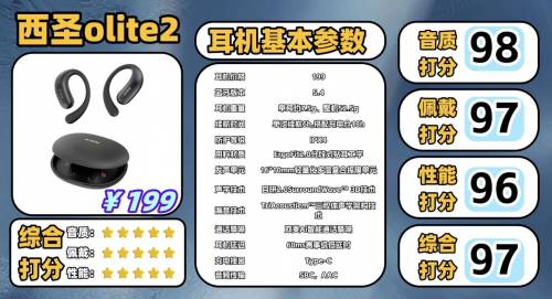挂耳式蓝牙耳机什么牌子性价比高?十款高性价比挂耳式耳机推荐