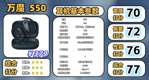 挂耳式蓝牙耳机什么牌子性价比高?十款高性价比挂耳式耳机推荐