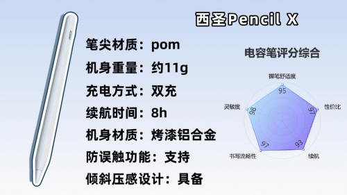 ipad平替电容笔哪个款式好用点？益博思、西圣、wiwu三大热门平替笔推荐！