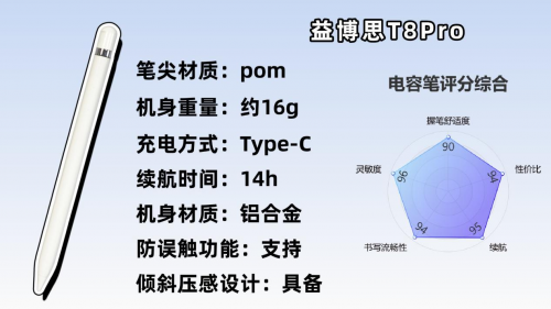 ipad平替电容笔哪个款式好用点？益博思、西圣、wiwu三大热门平替笔推荐！