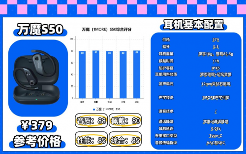 不入耳开放式蓝牙耳机怎么选？十款开放式蓝牙耳机综合排行榜推荐