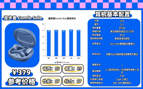 不入耳开放式蓝牙耳机怎么选？十款开放式蓝牙耳机综合排行榜推荐