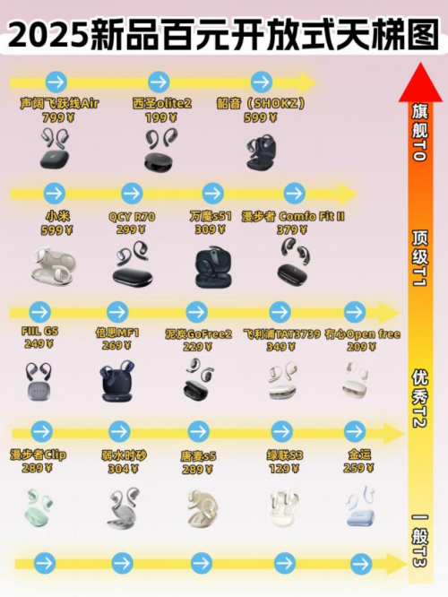 不入耳开放式蓝牙耳机怎么选？十款开放式蓝牙耳机综合排行榜推荐