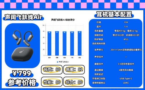 不入耳开放式蓝牙耳机怎么选？十款开放式蓝牙耳机综合排行榜推荐