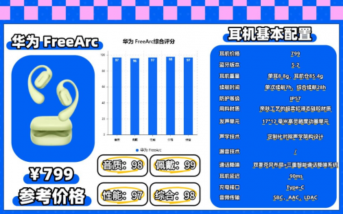 不入耳开放式蓝牙耳机怎么选？十款开放式蓝牙耳机综合排行榜推荐