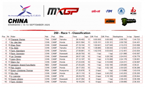 AR头盔亮相MXGP世界赛场