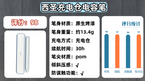 哪个品牌电容笔好用?2025年平替电容笔品牌排行榜前十名分享!