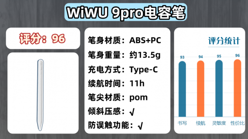 哪个品牌电容笔好用?2025年平替电容笔品牌排行榜前十名分享!
