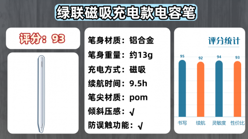 哪个品牌电容笔好用?2025年平替电容笔品牌排行榜前十名分享!