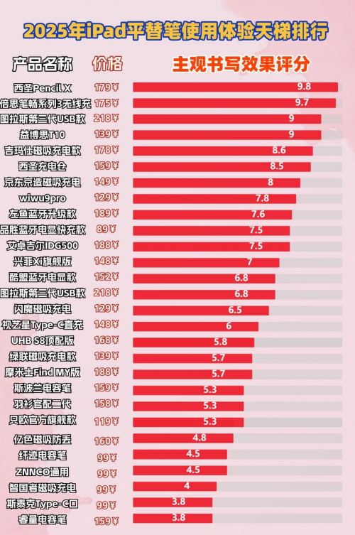 哪个品牌电容笔好用?2025年平替电容笔品牌排行榜前十名分享!